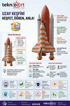 Uzay Mekiği Kit Card - Eğitici Deney Seti