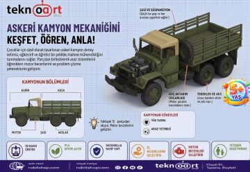 M-35 Askeri Kamyon Kit Card - Eğitici Deney Seti 110x50x40 mm.