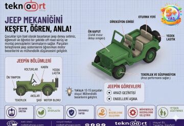 Jeep Kit Card - Eğitici Deney Seti 90x45x45 mm.