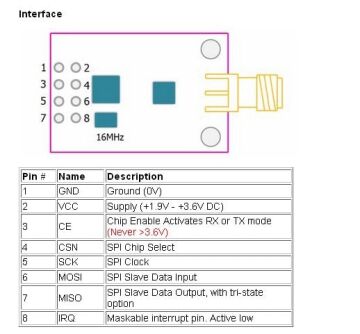 Kablosuz Haberleşme Modülü 2.4GHz NRF24L01 Anten