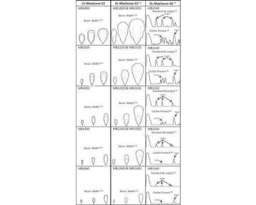 Ultrasonik Mesafe Sensörü MB1340 XL-MaxSonar-EZ/AE