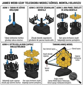 James Webb Uzay Teleskobu Kit Card - Eğitici Deney Seti